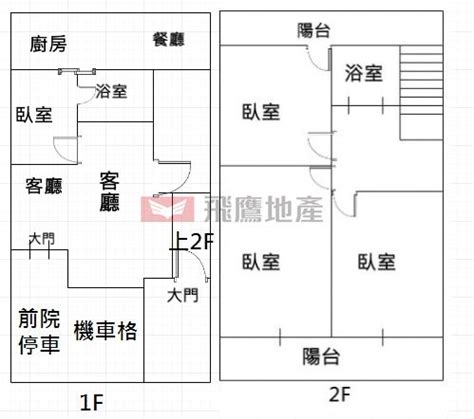 田字型透天是什麼